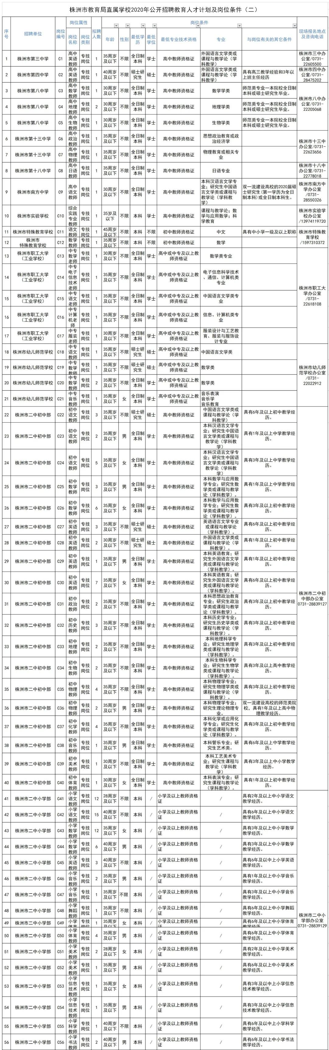 株洲最新招聘信息概览