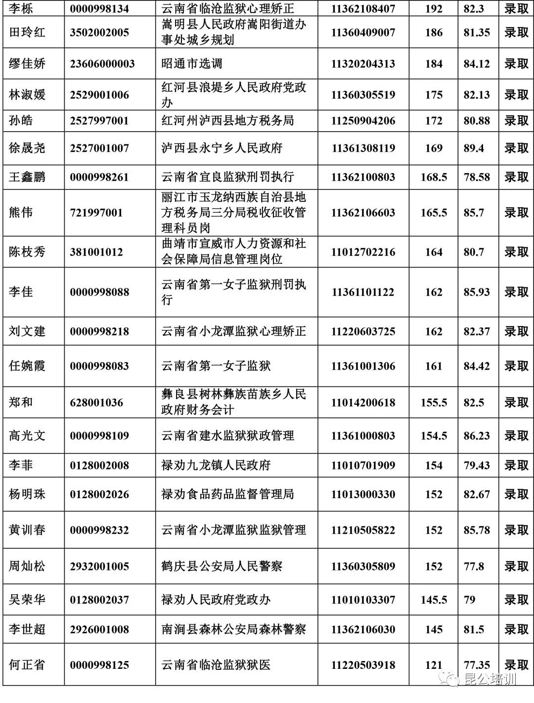 陆良最新招聘信息概览