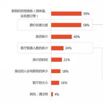 最新影视网站的发展与影响