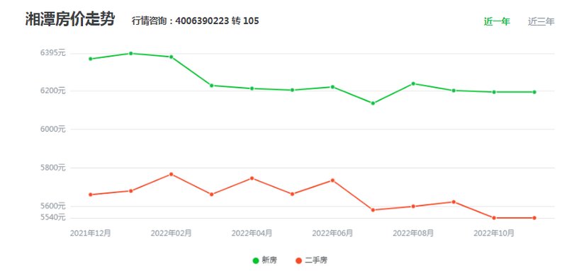 湘潭最新房价动态，市场走势与购房指南