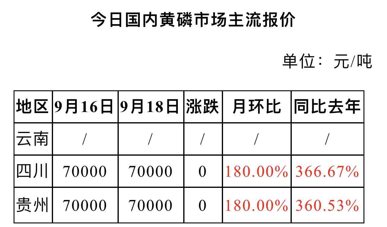 黄磷最新价格动态分析