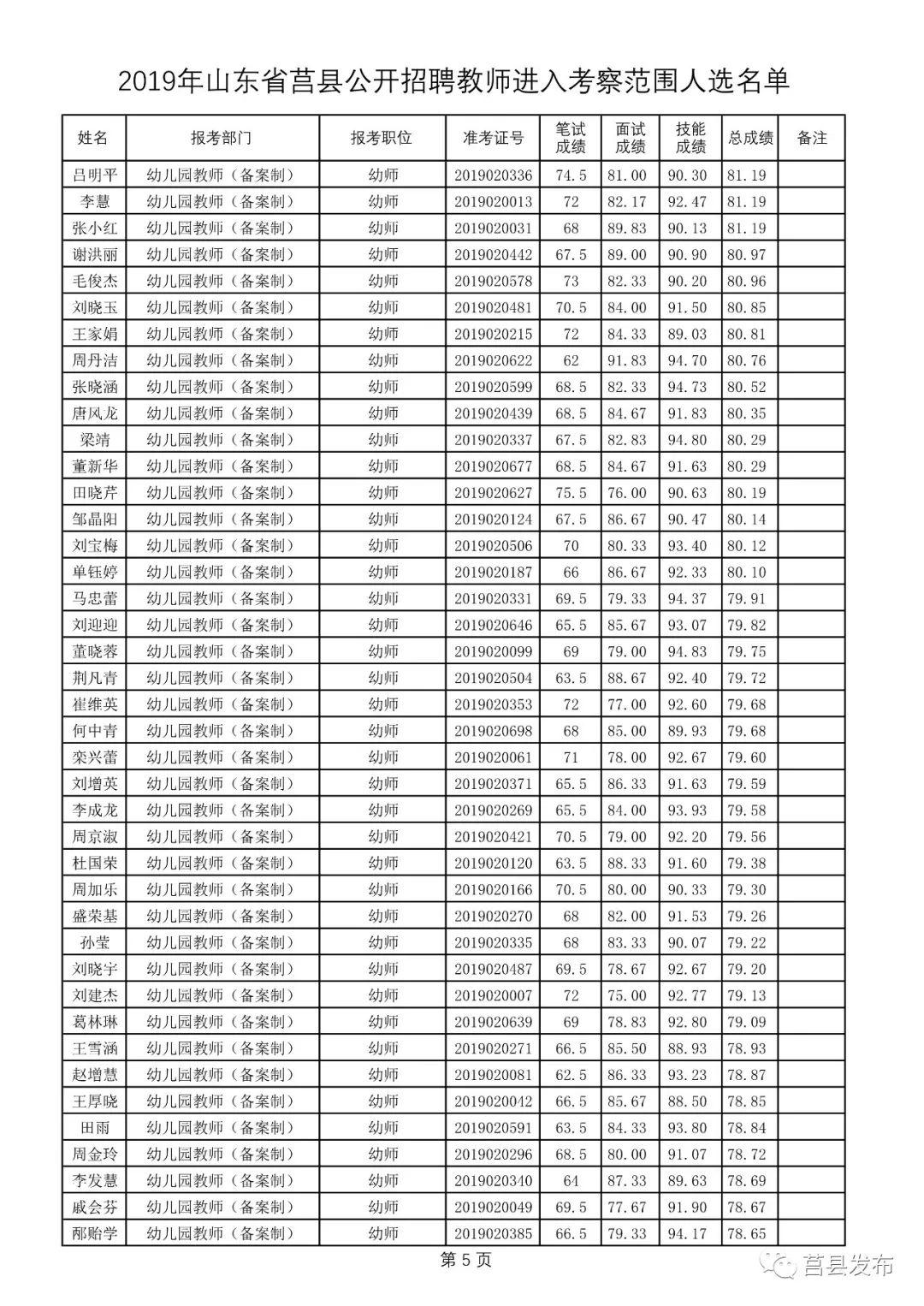 莒县最新招聘信息概览