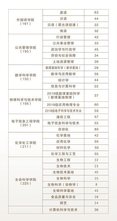 内蒙古最新招聘信息概览