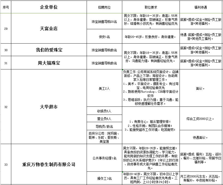 合川最新招聘信息概览