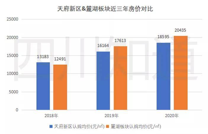 天府新区最新房价动态，市场分析与趋势预测