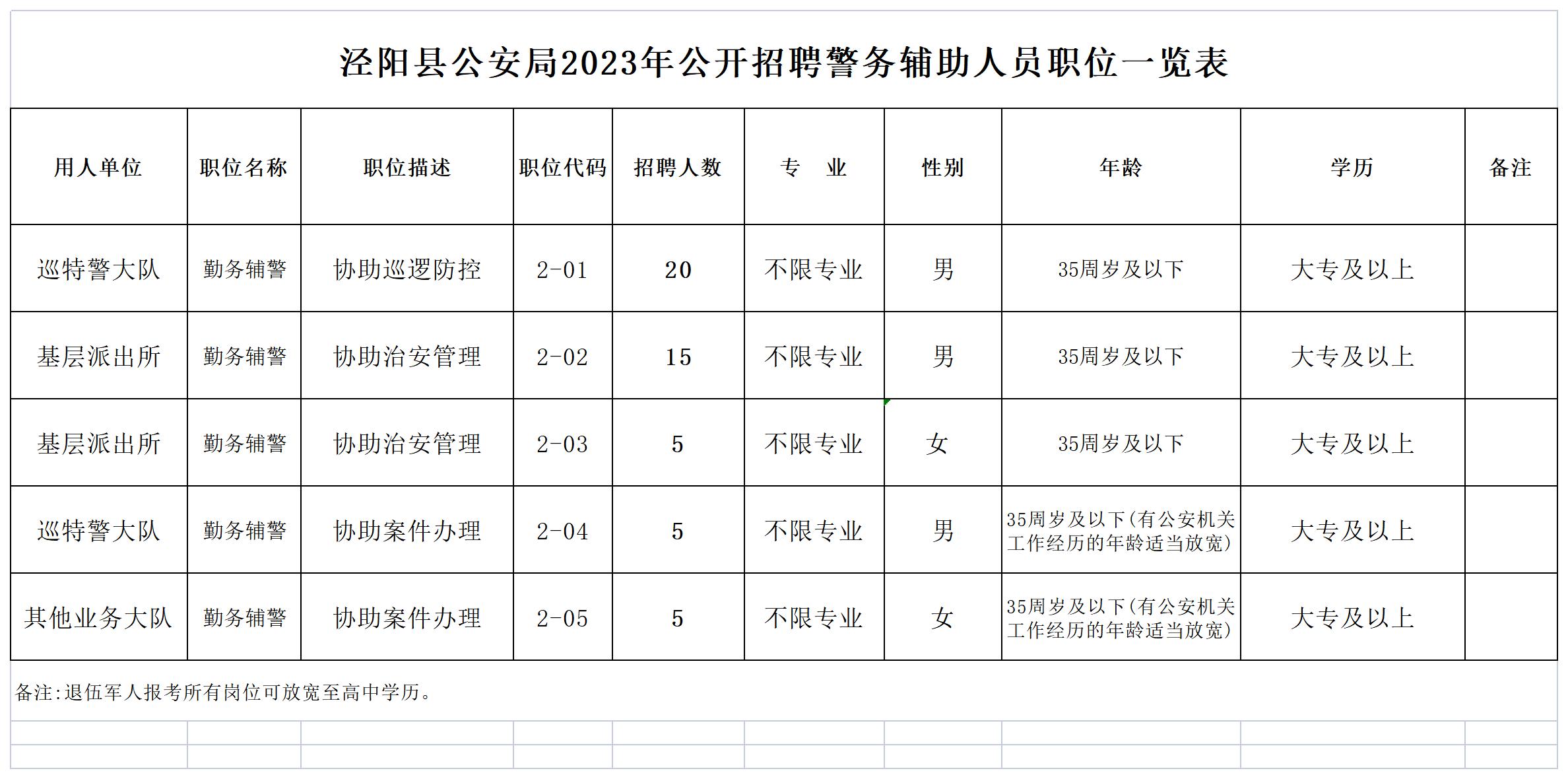 泾阳最新招聘信息概览