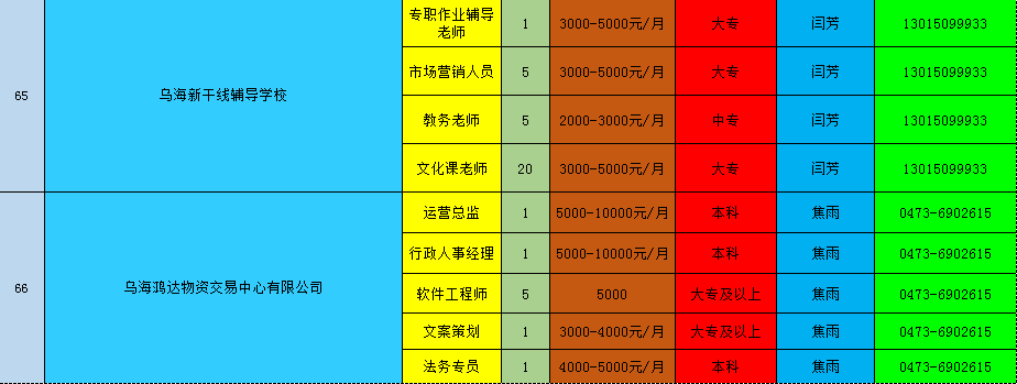 乌海最新招聘信息概览