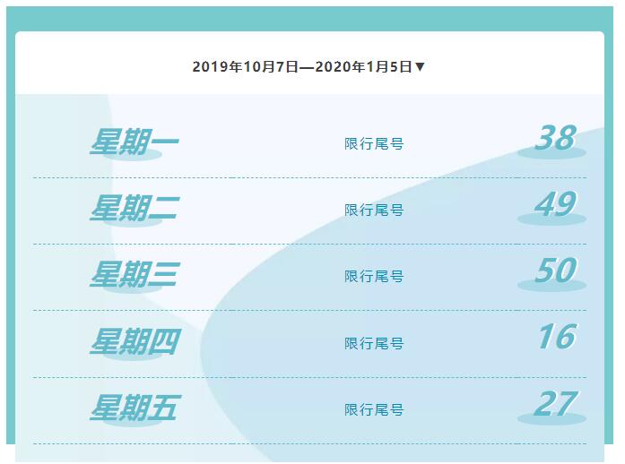 河北限号最新消息详解