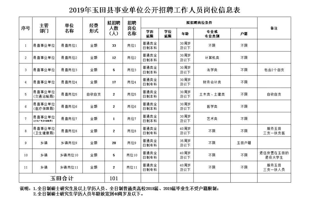 玉田最新招聘动态及职业发展的机遇与挑战