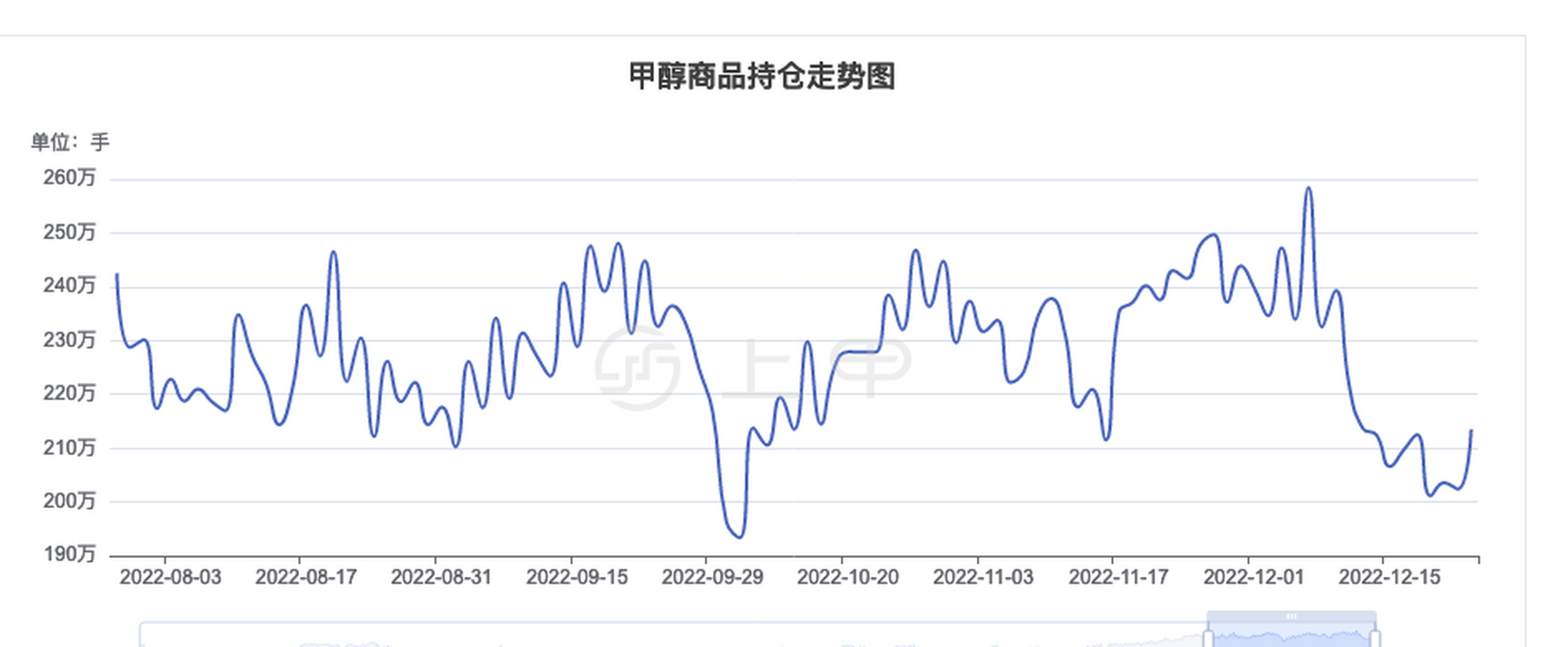 甲醇最新价格行情分析