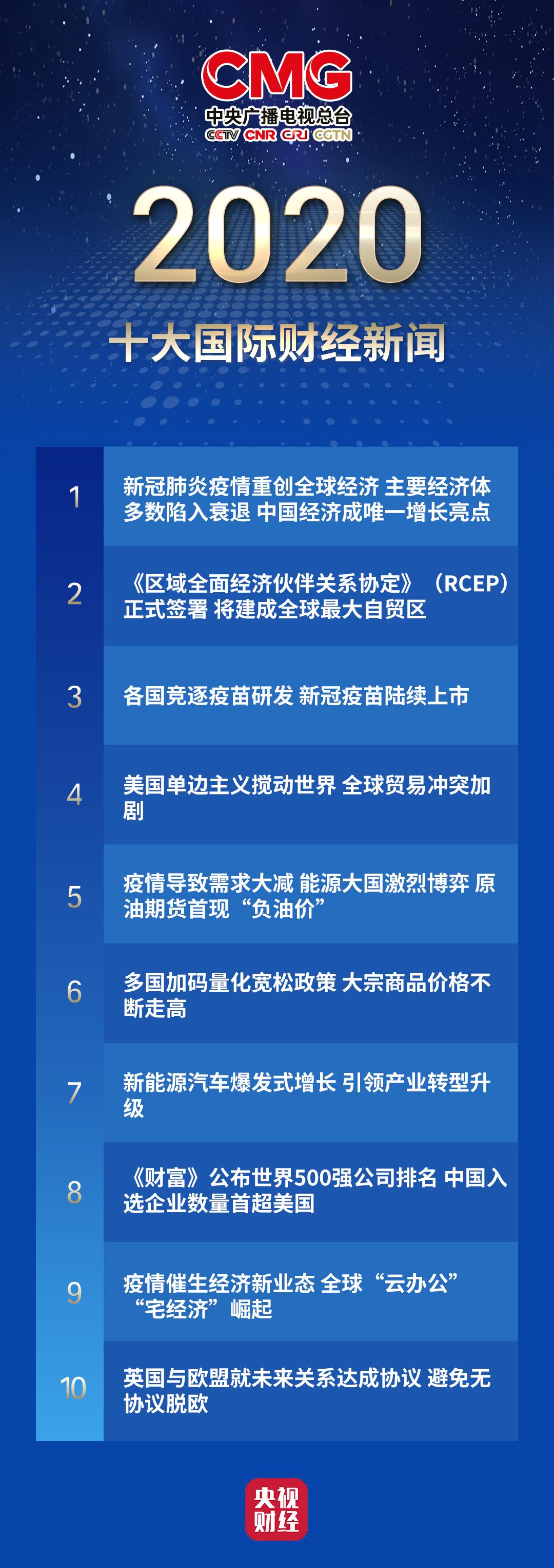 财经行情最新动态分析