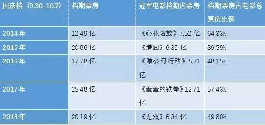 北美最新票房报告，电影市场的繁荣与挑战并存