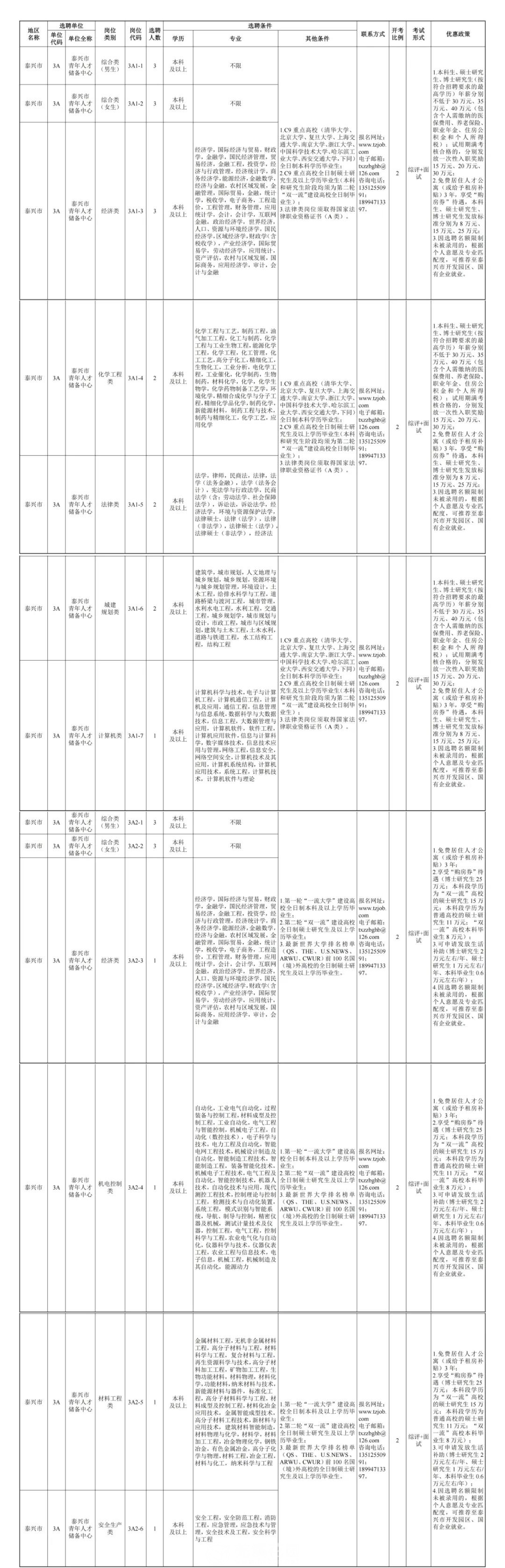 泰州最新招聘信息概览