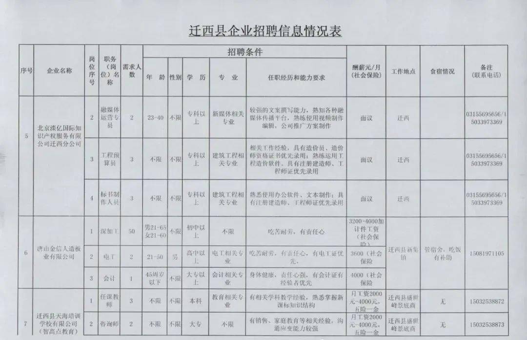 迁安最新招聘信息概览