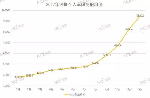 深圳车牌最新价格，市场趋势与影响因素分析