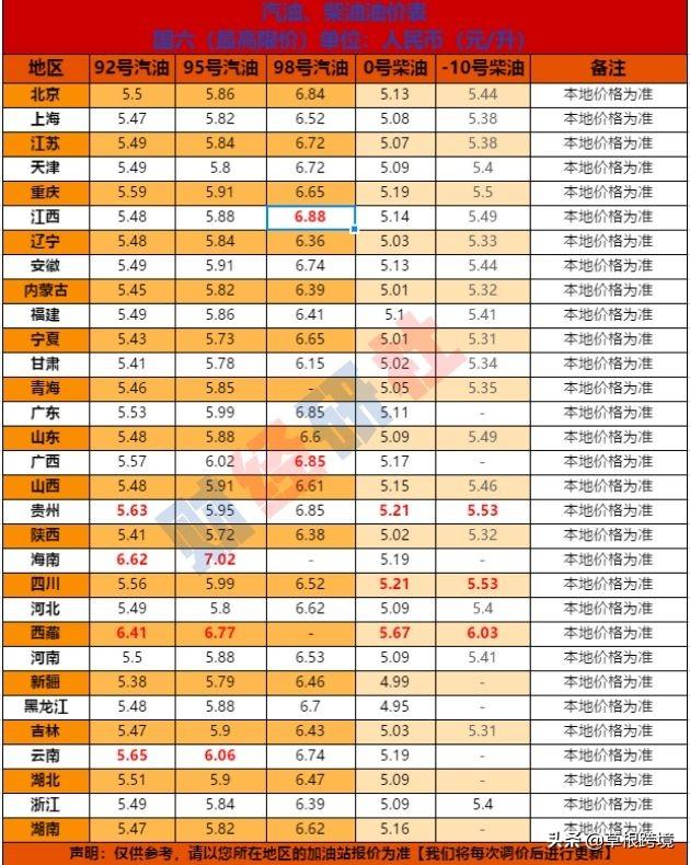 石家庄最新油价动态分析