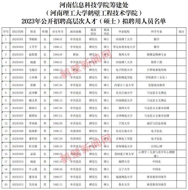 鹤壁最新招聘信息概览