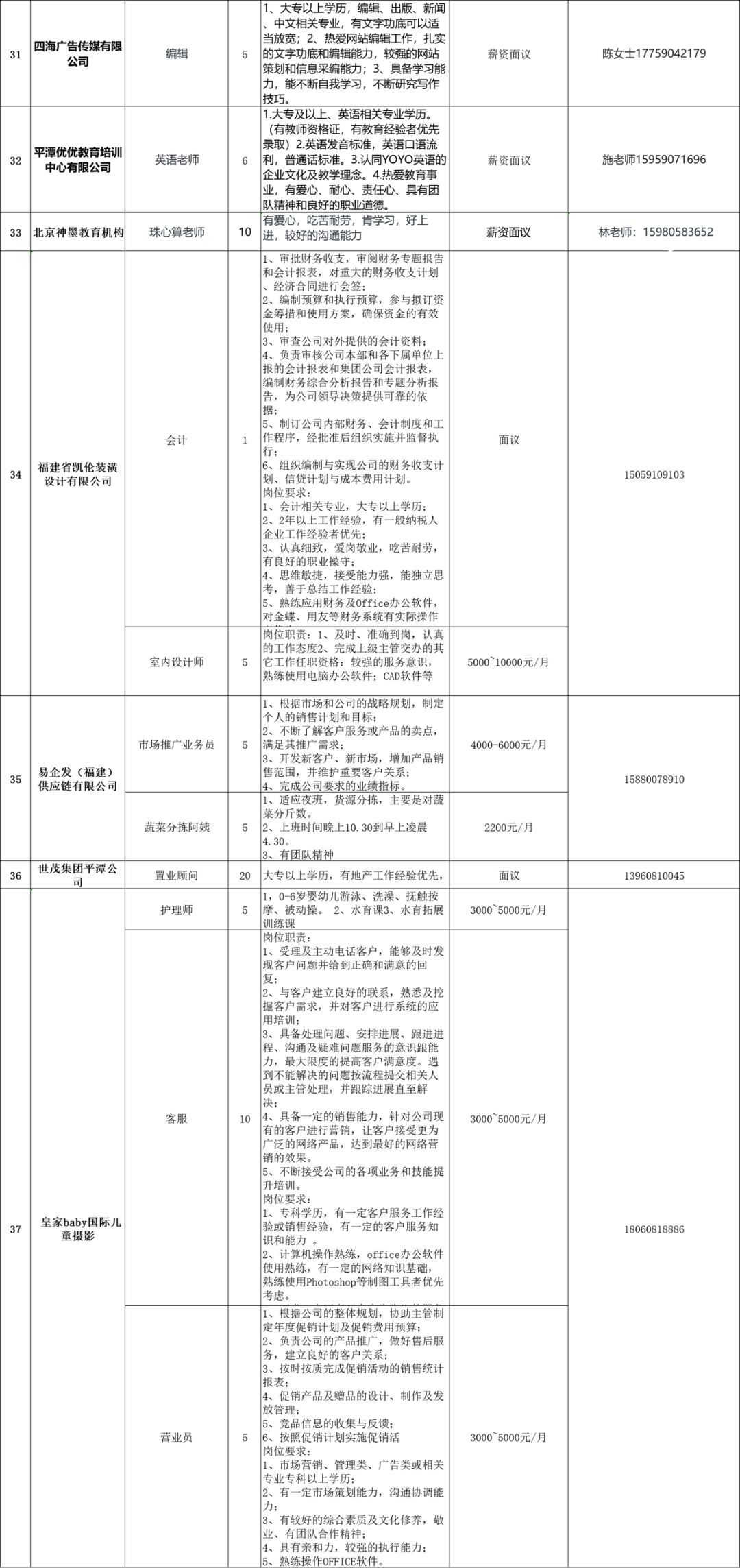 平潭最新招聘动态及职业机会探讨