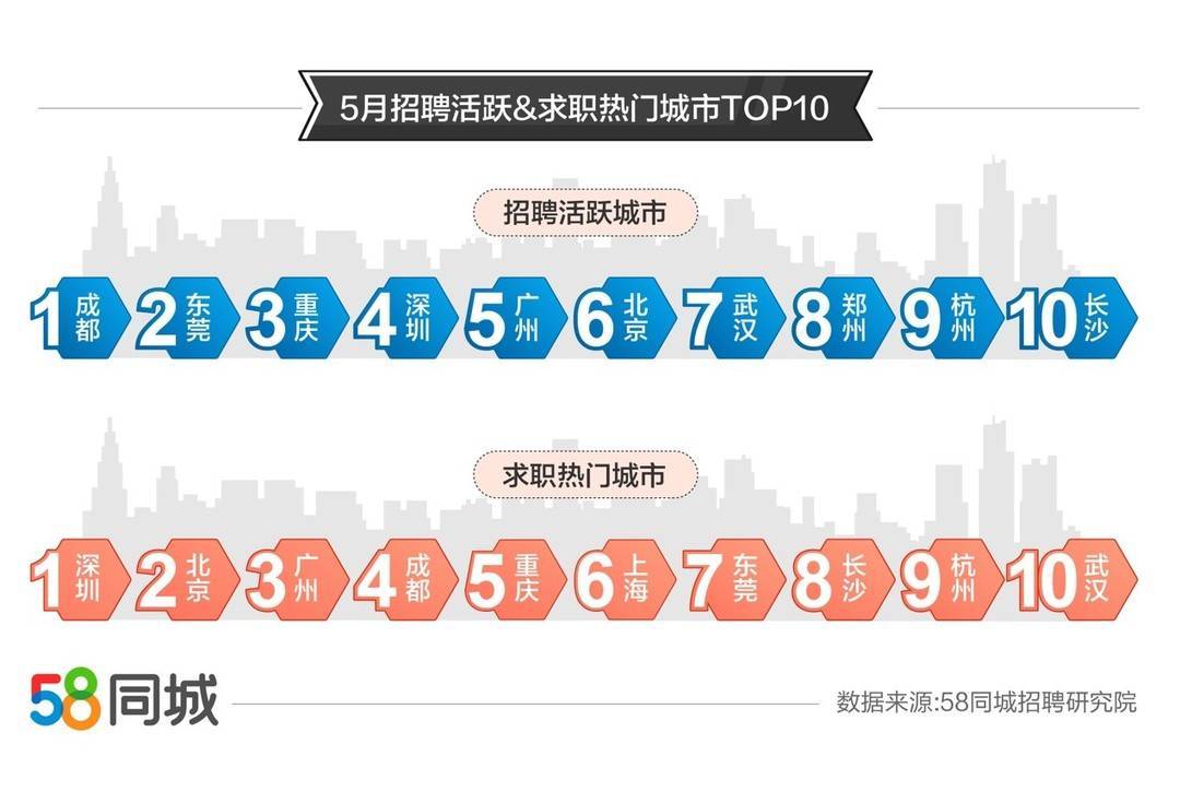 深圳司机最新招聘信息及职业前景展望