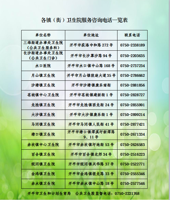 开平最新招聘信息概览