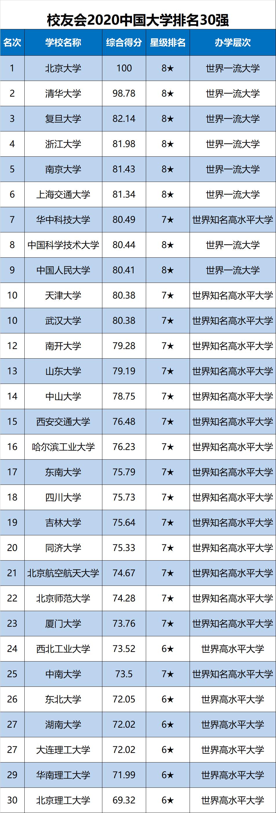 校友会最新排名，解读高校实力与影响力的新视角