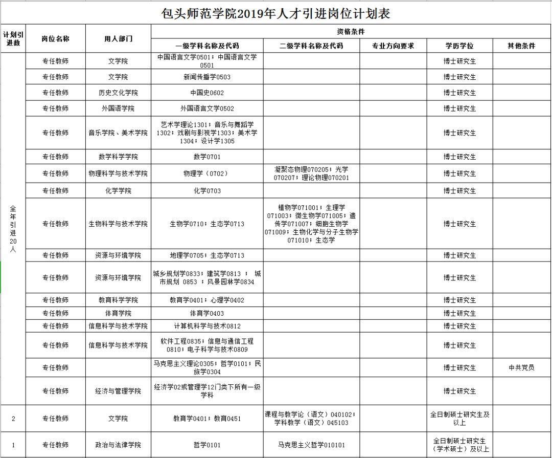 包头最新招聘信息全面解析