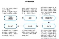 证监会最新IPO政策动态及其影响