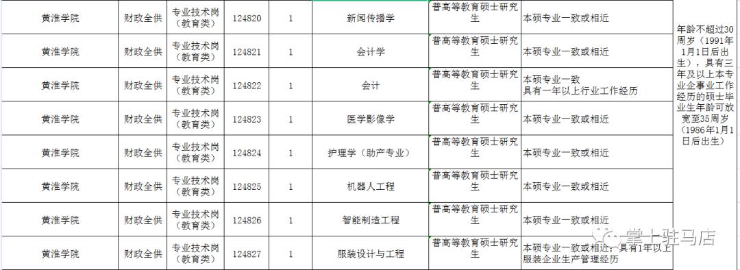 遂平最新招聘信息概览