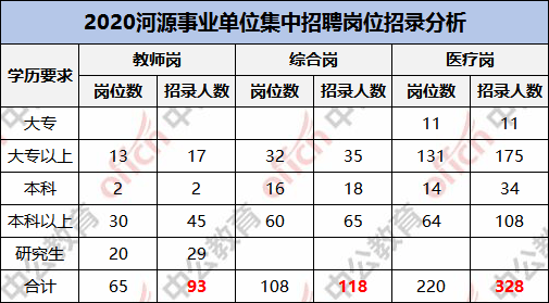 河源招聘网最新招聘动态及其影响