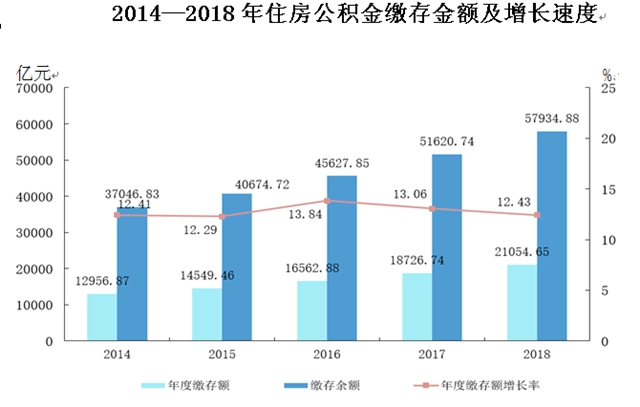 住房公积金最新政策解析及其影响