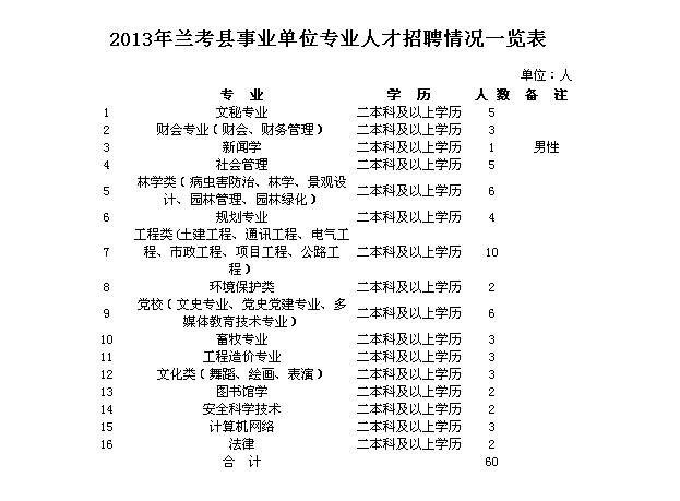 兰考最新招聘信息及其影响