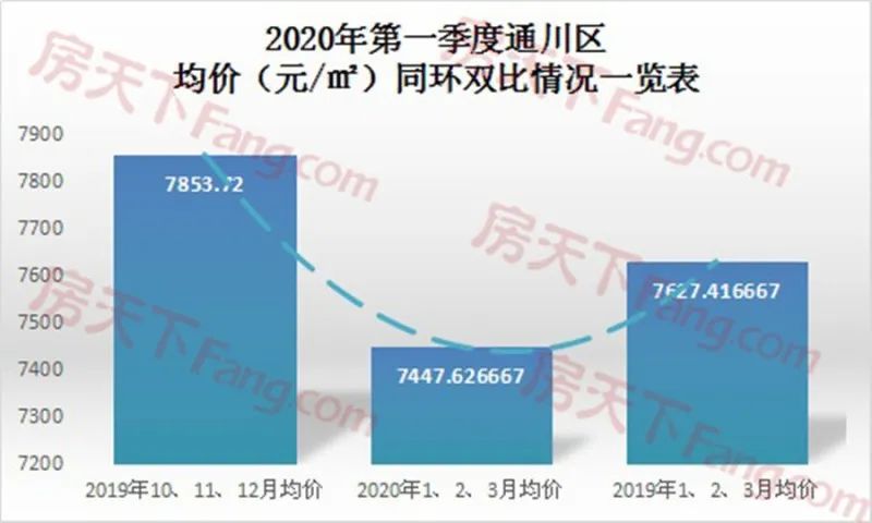 广汉最新房价动态，市场走势与影响因素分析