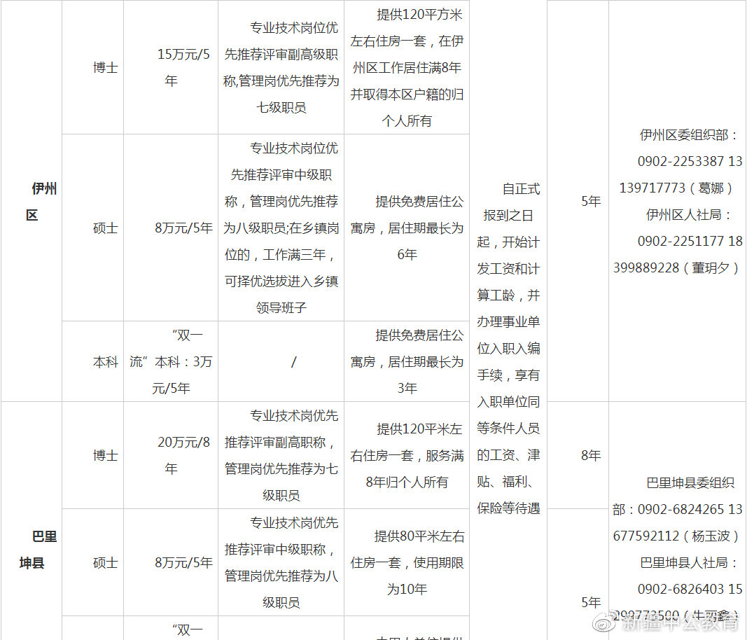 哈密最新招聘信息概览