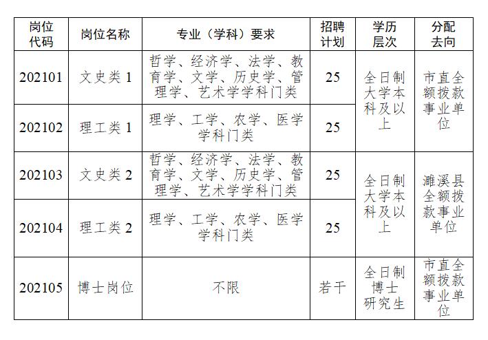 淮北招聘信息最新招聘动态深度解析