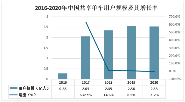 国三车最新消息，行业动态与未来展望