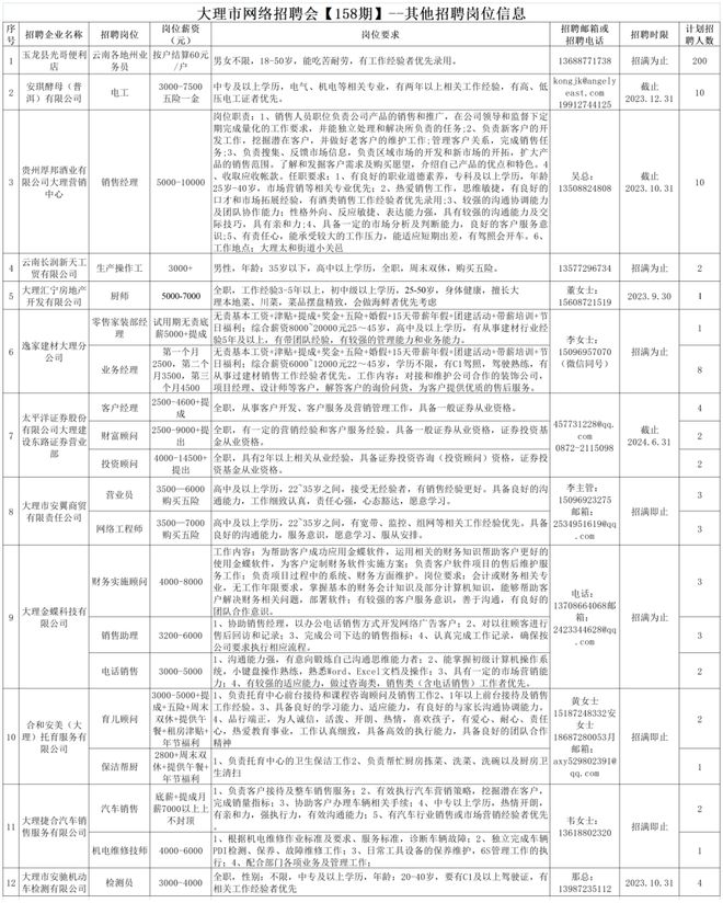 大理最新招聘信息概览