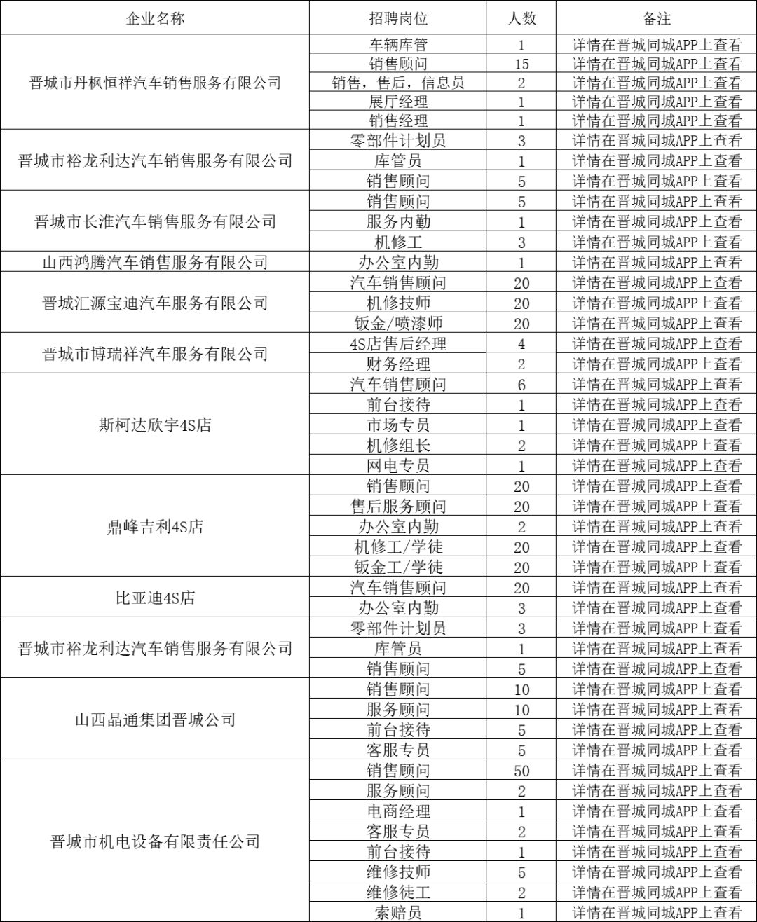 晋城最新招聘信息概览