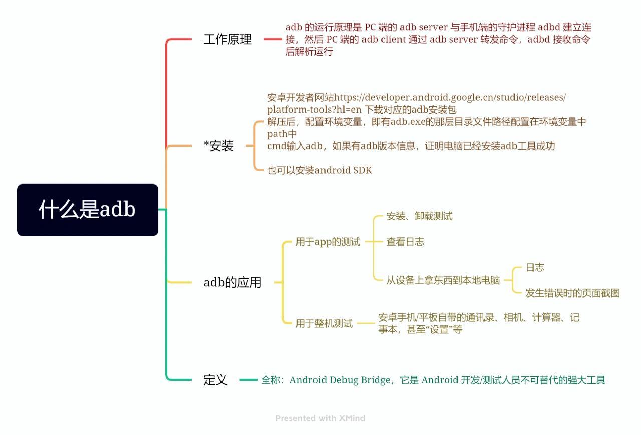 ADB最新的应用和发展趋势