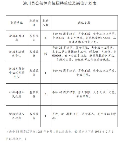 潢川招聘网最新招聘——探寻职业发展的新天地